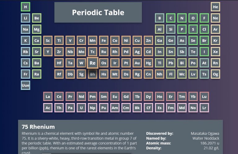 20+ Periodic Table Design JavaScript Examples - OnAirCode