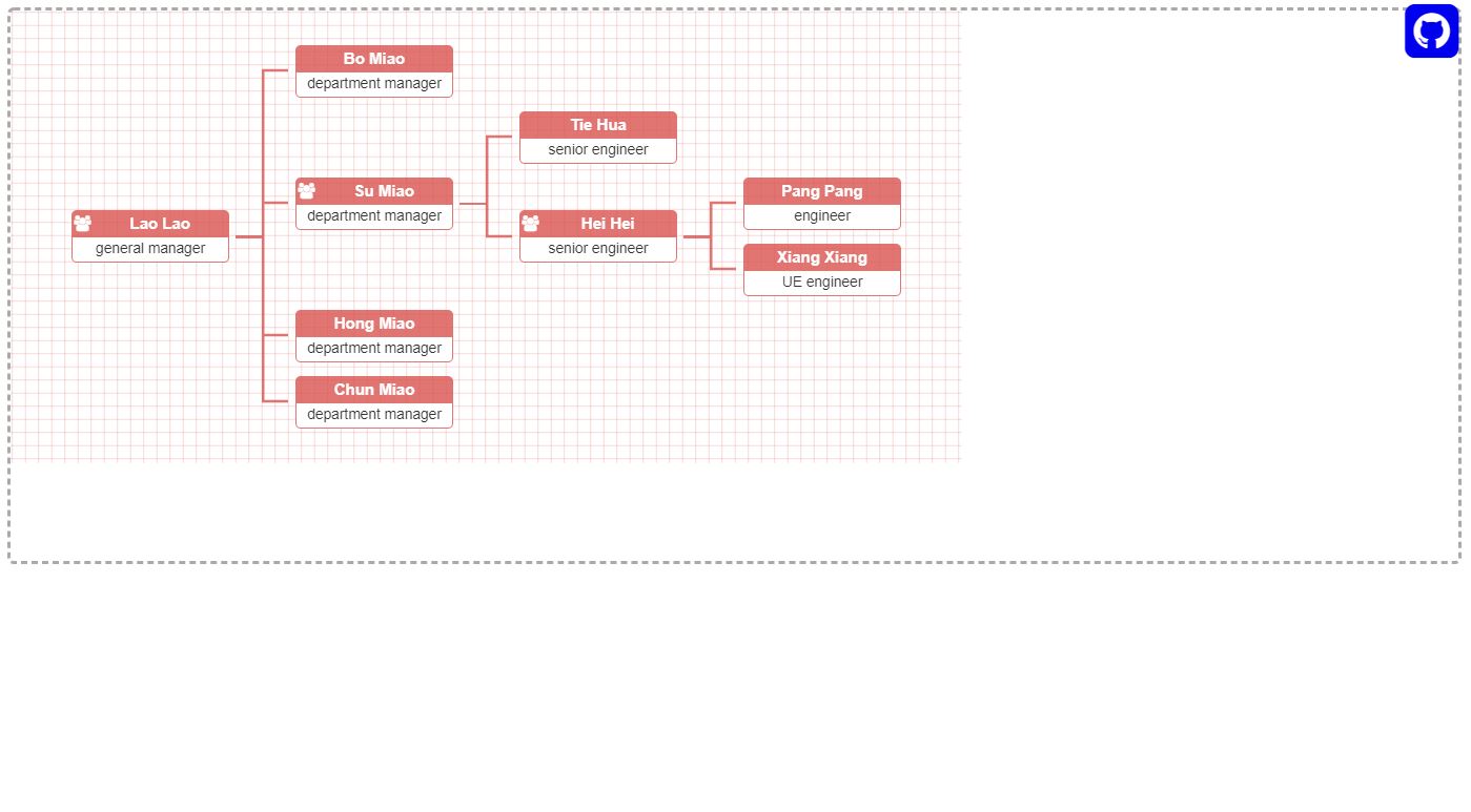 20+ JavaScript TreeView Design Examples - OnAirCode