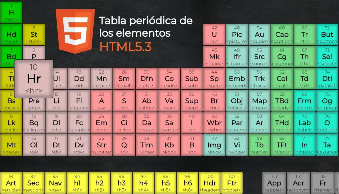 20+ Periodic Table Design JavaScript Examples - OnAirCode