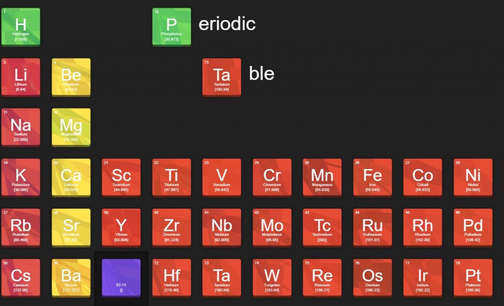 20+ Periodic Table Design JavaScript Examples - OnAirCode