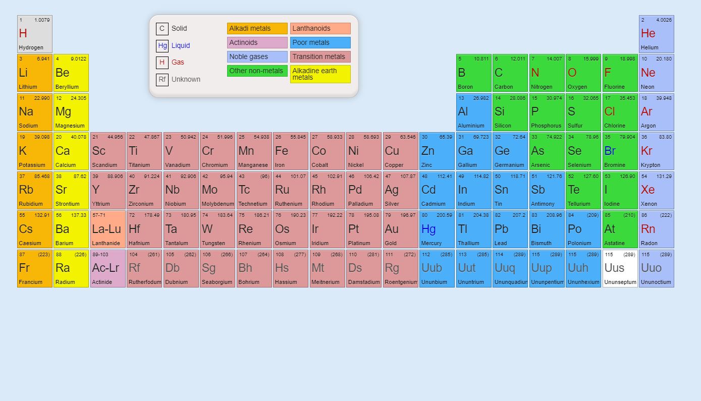 Periodic Table Design JavaScript Examples
