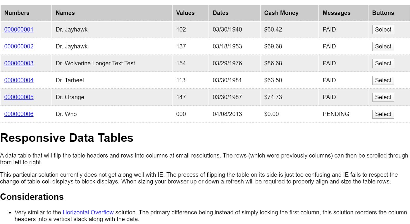 18+ JavaScript Datatable Design Code Examples - OnAirCode