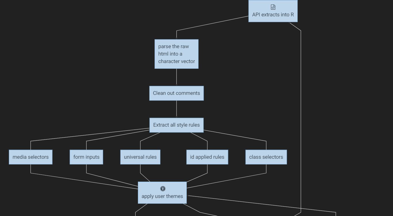 14 Javascript Flowchart Design Examples Onaircode Riset - Riset