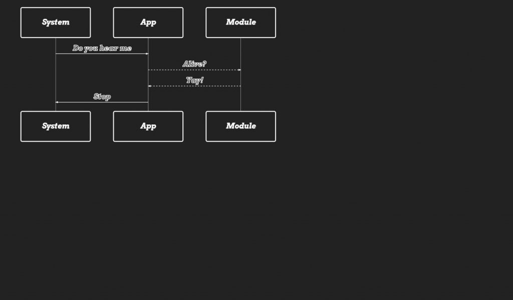 Mermaid Sequence Diagram